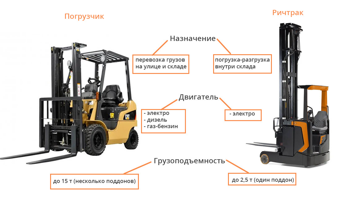 Ричтрак и погрузчик различия Ричтрак и погрузчик различия